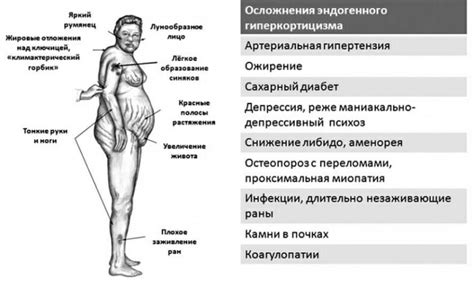 Повышенный кортизол у женщин и его последствия