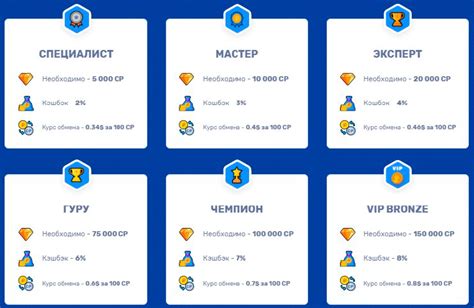 Повышенный статус и привилегии для игроков