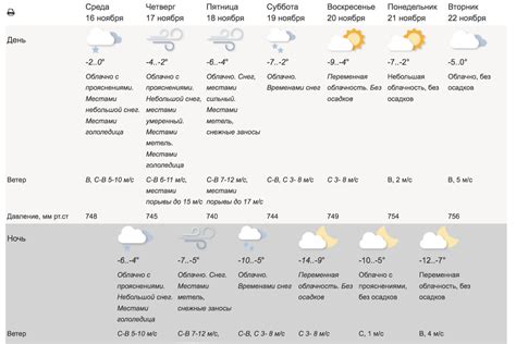 Погода в Москве и Подмосковье на неделю