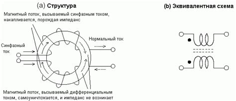 Подавление шумов