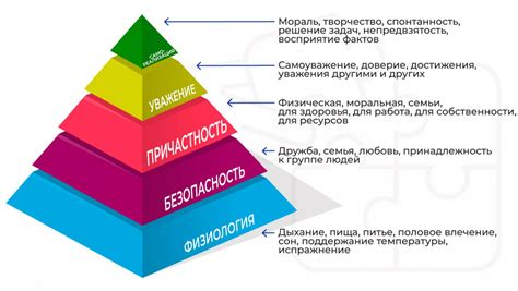 Подавленные желания и неудовлетворенные потребности