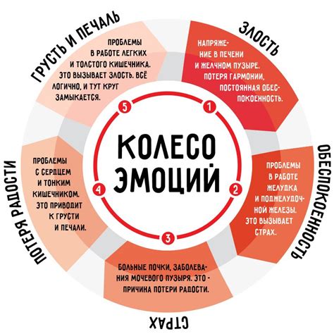 Подавленные эмоции и их влияние на психическое здоровье