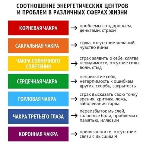 Подавленные эмоции и потребность в очищении