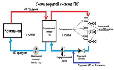 Подача горячей воды: прогноз и обновления