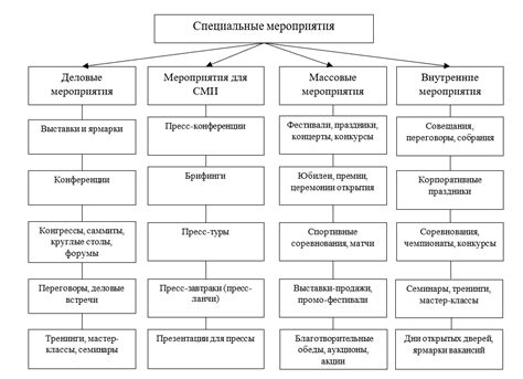 Подача на специальные мероприятия