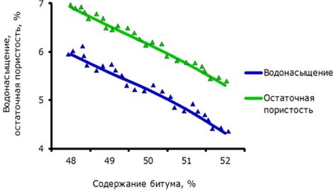 Подбор оптимального количества прядей