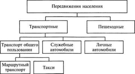 Подвижность населения: определение и значение