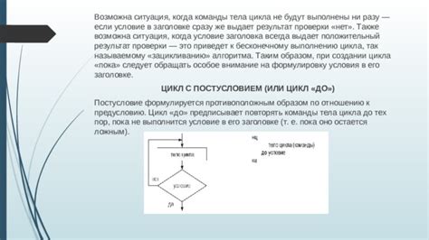 Подготовка к зацикливанию раздатчика