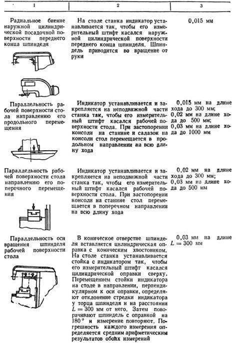 Подготовка к испытаниям мк2