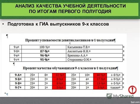 Подготовка к последним урокам первого полугодия