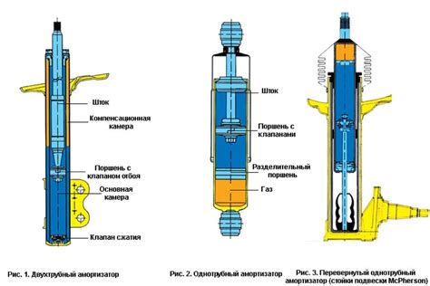 Подготовка штока амортизатора