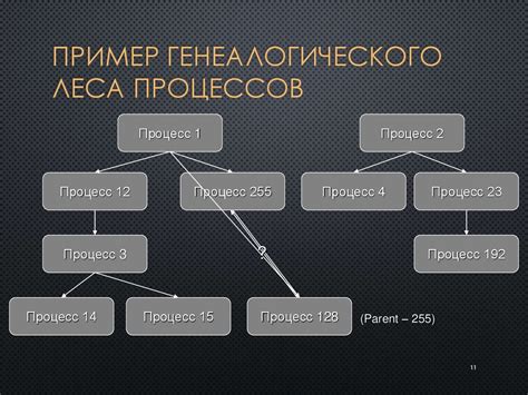 Поддержка различных операционных систем