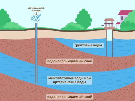 Подземные воды