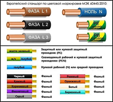 Подключение и настройка кабелей и проводов