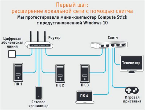 Подключение к сети интернет и синхронизация времени с устройством