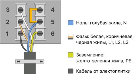 Подключение оранжевого провода