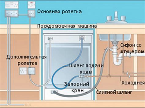 Подключение посудомоечной машины: основные этапы