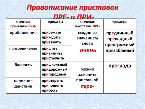 Подобные слова с приставкой "пре"