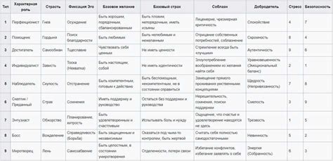 Подробное объяснение игровых персонажей