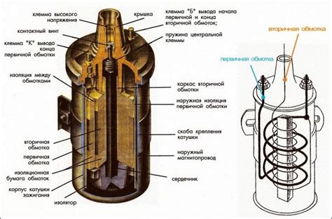 Подробное описание и фотографии товаров