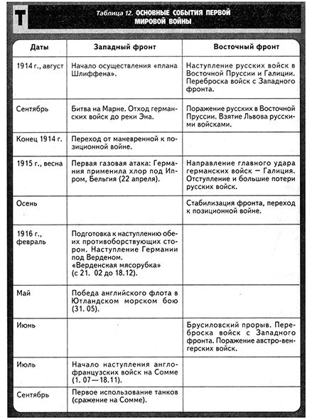 Подробности и история события