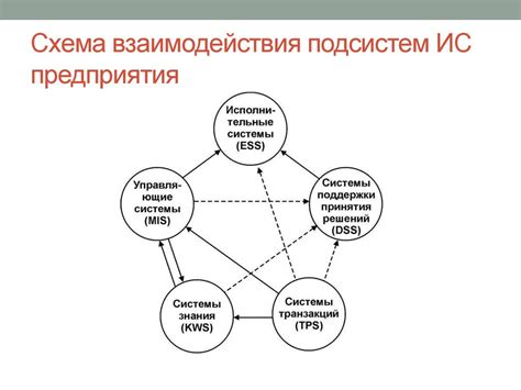 Подсоединенные системы и оборудование