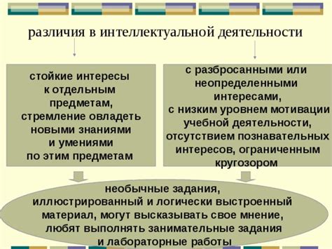 Подсознательное стремление к овладению новыми знаниями и умениями