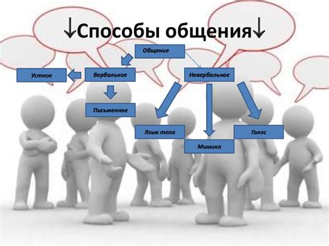 Подсознательное стремление очистить свои способы общения