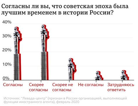 Подсознательные образы и символы, связанные с бывшим