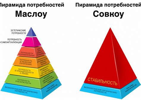 Подсознательные стремления и потребности