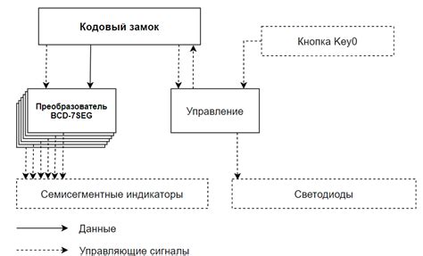 Подтверждение введенного кода