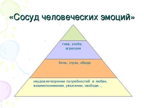 Подумайте о причинах возникновения таких чувств