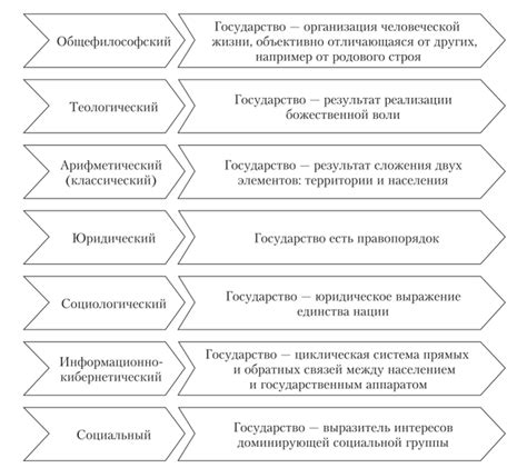 Подходы к приготовлению