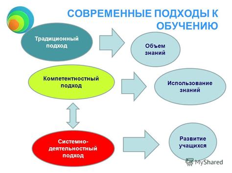 Подход к обучению