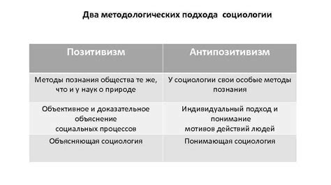 Позитивизм и антипозитивизм: понятие и идеи