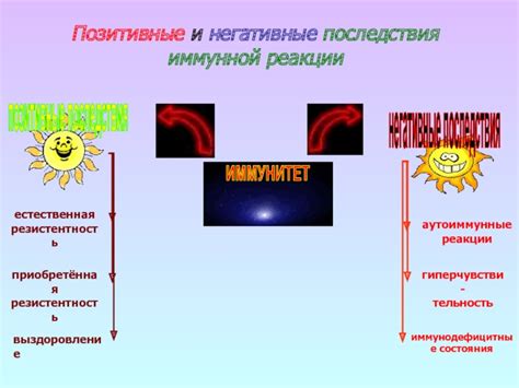 Позитивные последствия