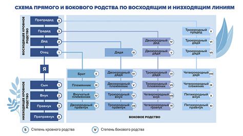 Познание ценности и утрата родственных связей