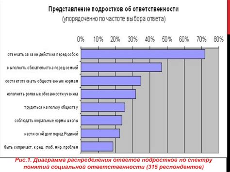 Поиски ответов в современном обществе