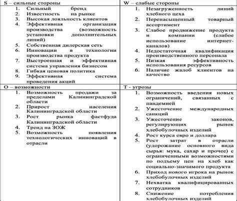 Поиск рынков сбыта животной продукции