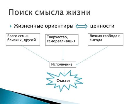 Поиск смысла и места в обществе