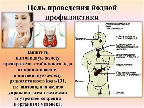 Показания для проведения йодной профилактики