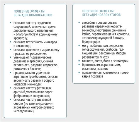 Показания к применению каждого средства