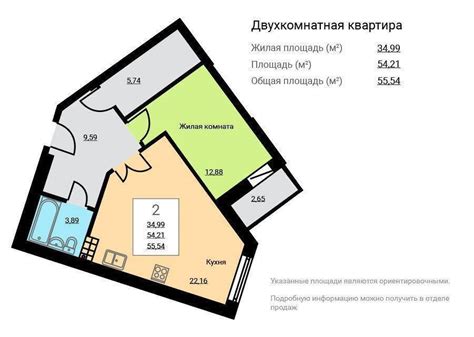 Показатели жилой площади в разных типах жилья: квартиры, дома, коммуналки