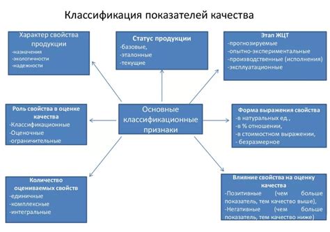 Показатели качества