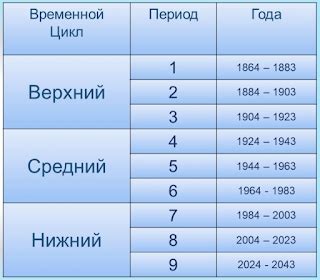 Показатели наступления периода удачи