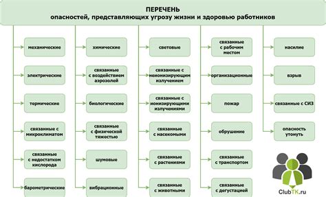 Показатели потенциальных здоровотворных проблем