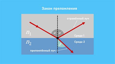 Показатель преломления воздуха