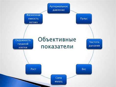 Показатель состояния здоровья