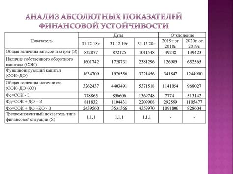 Покупка свинины как индикатор финансовой устойчивости