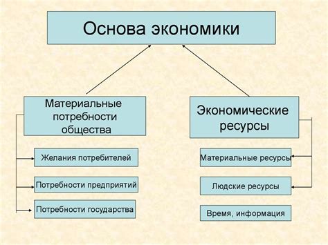 Покупки и материальные достижения